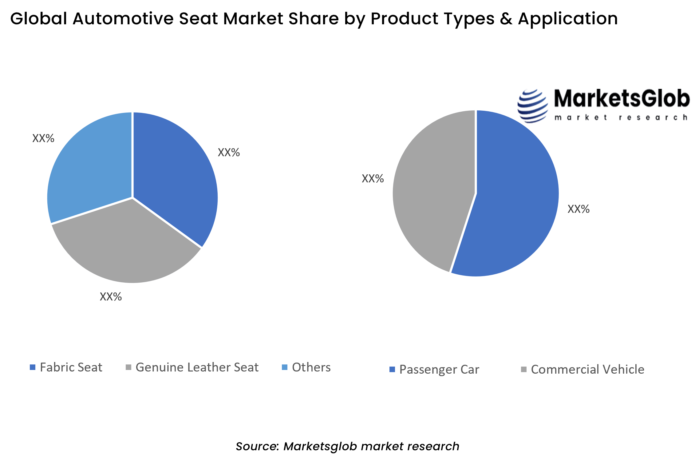 Automotive Seat Share by Product Types & Application
